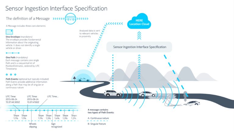 Infrastructural Surveillance